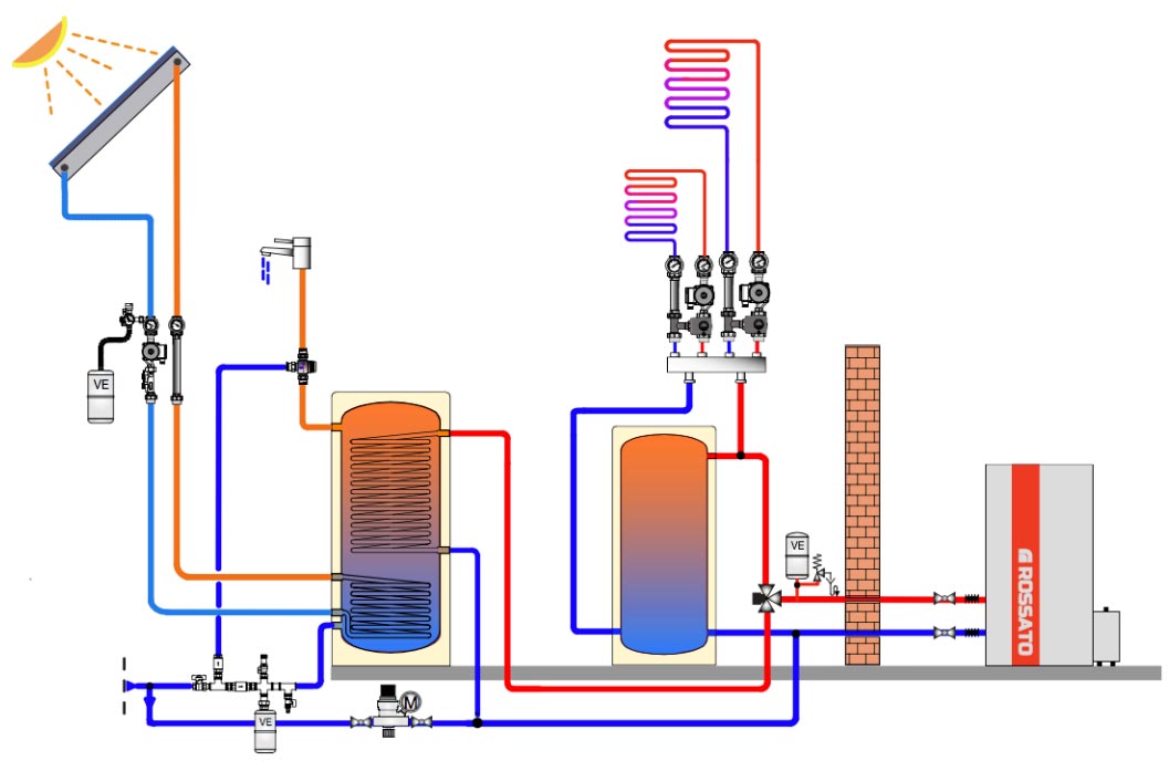 Schema Serbatoio DS