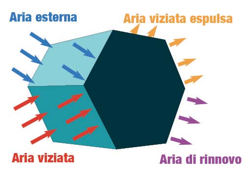 scambiatore ventilazione doppio flusso