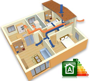 ventilazione meccanica e deumidifica integrata