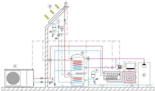 Schema di funzionamento Air inverter R290