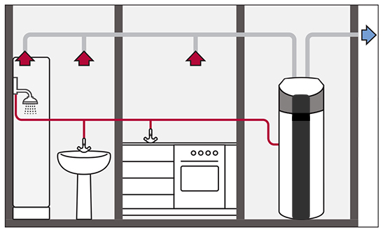 pompa di calore per aria e acqua 